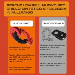 Grillo Sintetico da 30000 kg con Puleggia per verricello | XTREMESHOP.IT